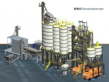 預(yù)拌干混砂漿生產(chǎn)線